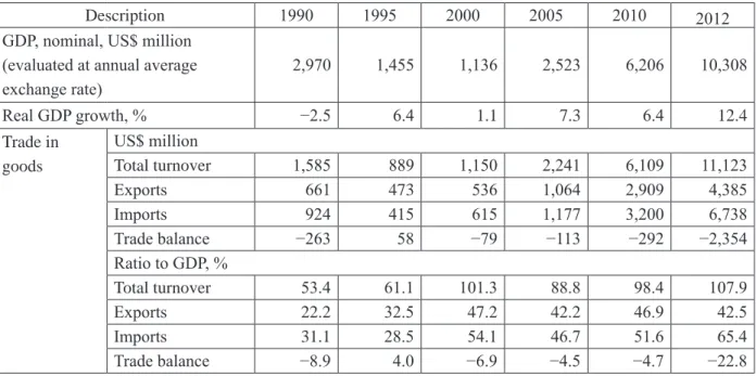 Table 3 : Mongolia’s Foreign Trade and GDP (selected years)