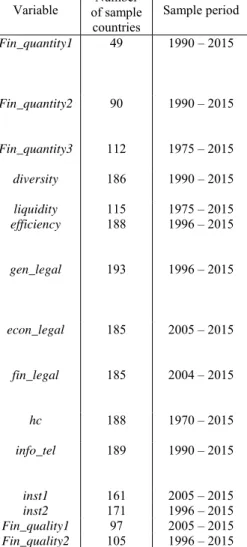 Table 1: Constructing Quantity and Quality Measures of Financial Development 