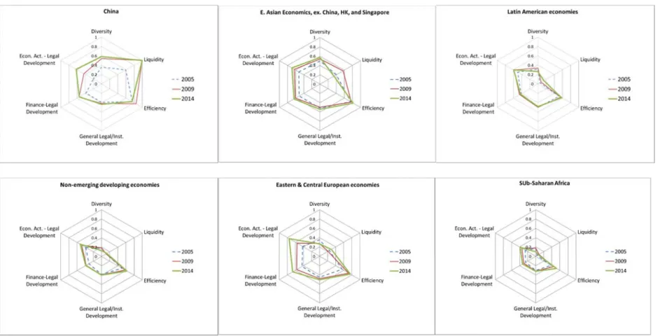 Figure 5: Continued 