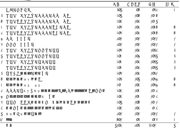 表 1 BSI サブスケールの得点 a．安全（n ＝ 40） b．洞察（n ＝ 40） 平均 標準偏差 分散  範囲1 家族のサポート2.91.31.75 42 誘因がない状況での他者への深刻な暴力4.90.30.1313 誘因がある状況での他者への深刻な暴力4.80.50.1914 誘因がない状況での他者への軽度の暴力4.70.50.4335 誘因がある状況での他者への軽度の暴力4.70.50.4336 深刻な自傷行為5.00.00.0007 表面的な自傷行為5.00.00.0008 誘因がない状況での言