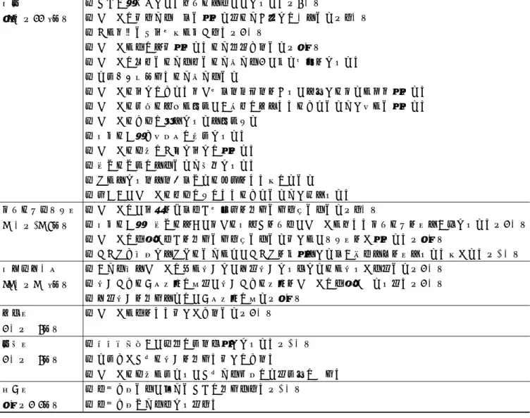 表 6 家族の心理状態 （n ＝ 68 ） 表 7 子どもに必要な看護 （n ＝ 33 ）不安31名（44.9％）・ 医療スタッフとは初対面のため緊張している（8名）・ 子どもがこれからどうなっていくのか見通しが立たない（6 名）・ 急に様々な機械や人に囲まれる（4名）・ 子どもに何が起こっているのか理解できない（3名）・ 子どもが重症なのか軽症なのかわからず，硬い表情をしている・ いつ学校へ行けるのかわからない・ 子どもの苦しんでいる様子や泣き叫ぶ姿を見て，普段との違いに戸惑っている・ 子どもの突然の高熱