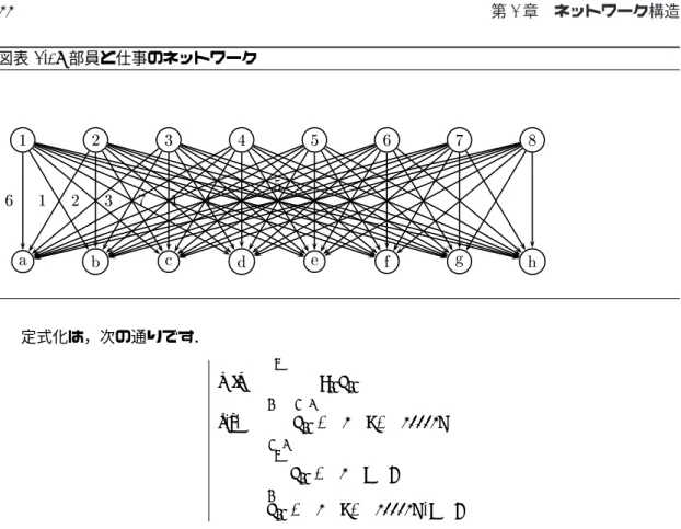 図表 2.19 部員と仕事のネットワーク 1 2 3 4 5 6 7 8 a b  d e f g h61237145 定式化は，次の通りです． min ∑n i=1 ∑j ∈ J c ij x ij s.t