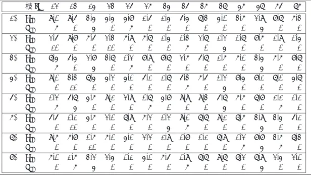 図表 2.15 輸送費用の変化と輸送量 枝 ij 12 13 14 23 25 26 34 35 36 37 46 47 65 76 (1) c ij 9.0 9.5 3.4 4.4 4.8 1.5 1.4 5.4 7.3 4.0 3.6 2.9 8.7 6.3 x ij 6 0 4 0 6 0 0 0 0 0 0 4 0 0 (2) c ij 2.5 9.8 6.5 2.3 6.9 6.7 1.4 0.3 2.7 1.2 0.7 8.6 1.9 0.4 x ij 10 0 0 10 0 0 0 6 0 4