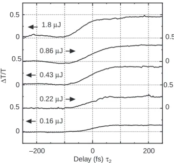 Fig. 2. Time-integrated energy of the probe pulse vs the delay time τ 1 of the probe pulse to the pump pulse