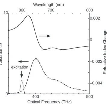 Fig. 4. Cross-correlation interferograms between the probe pulse and the reference pulse for different delay times τ 2 