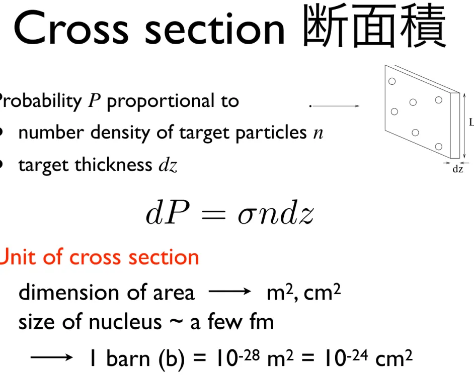 Fig. 3.1. A small particle incident on a slice of matter containing N = 6 target spheres of radius R