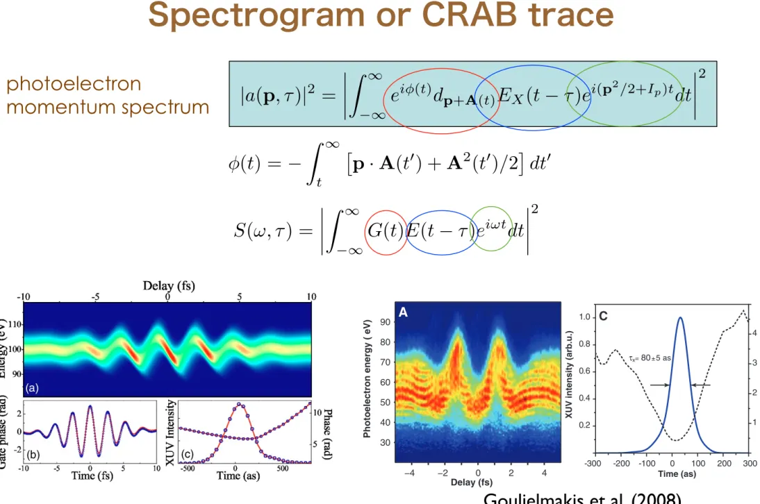 Figure 1 summarizes results of the modeling of the single-cycle interaction of ionizing NIR radiation with an ensemble of neon atoms (17)