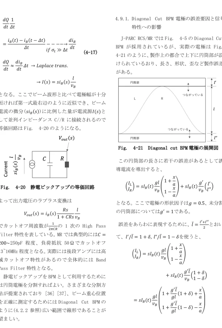 Fig.  4-21  Diagonal cut BPM 電極の展開図  この円筒部の長さに若干の誤差があるとして誘 導電流を導出すると、  (