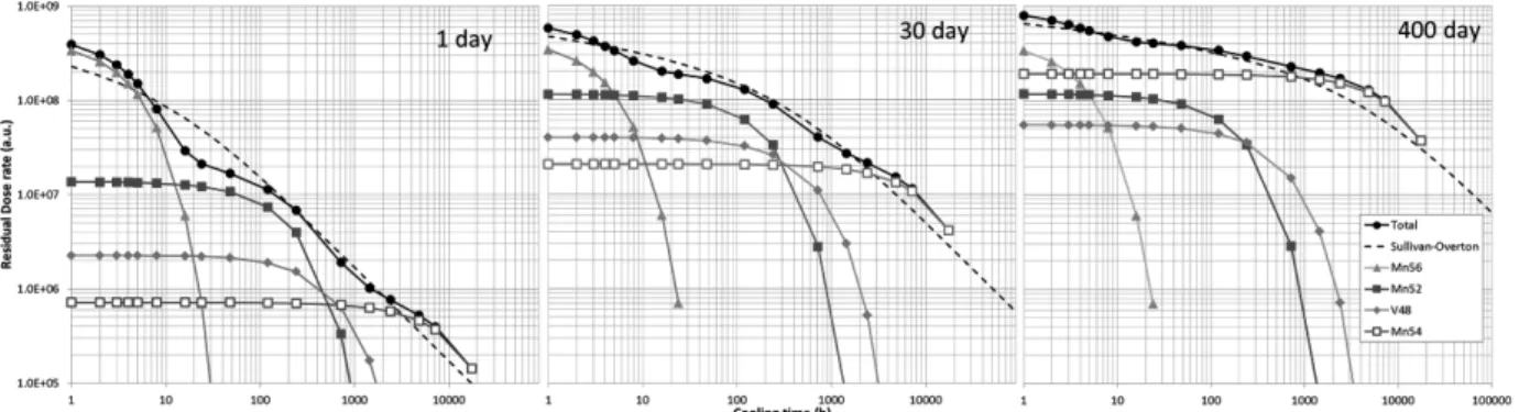 Fig.    2-2  PHITS 計算で想定した J-PARC  MR のコリメータ構造。 Ta 板でビーム外縁部を削り 取り、コリメータエリアにビームロスを集中さ せる。  Fig