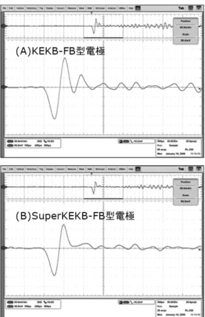 図 16: KEKB 用 (A) と SuperKEKB 用 (B) の線形 加速器からのビームに対する電極応答例 RF × IF = LO LO × IF = RF というように、二つの入力に入れた信号のかけ算結 果が残りの口に出てくる、という動作をします。但 し、通常 RF と LO は DC は通さないがかつ広帯域、 IF は物によっては DC を通し、また帯域は余り高い 周波数までは延びていない、というのが普通です。 また、 LO の方に RF よりずっと高いパワーを入れ る (LO に入れるパワー