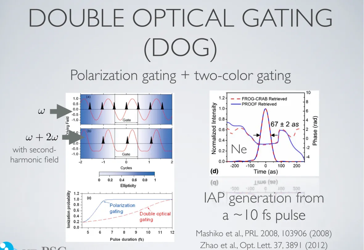 FIG. 2 (color). Comparison of harmonic spectra and pulses.