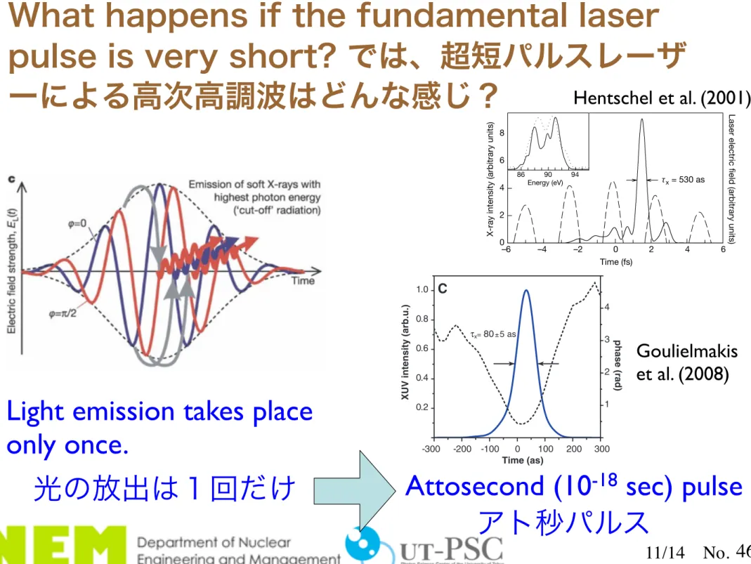 Figure 1 summarizes results of the modeling of the single-cycle interaction of ionizing NIR radiation with an ensemble of neon atoms (17)