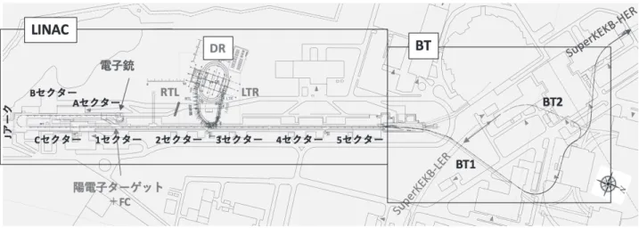図 2: SuperKEKB リングへ電子・陽電子を供給するための輸送路。電子ビーム、および陽電子ビームが電子 銃で発生してから SuperKEKB リングに入射するまでの経路を示す。LINAC は A セクターから５セクターま でで構成し、B セクターと C セクターの間に 180 ◦ 折り返す J アークがある。 陽電子ターゲットに当てて、電磁シャワーで発生し た低エネルギーの陽電子を、なるべくたくさんかき 集めて大電流ビームが作られることから必然的に、 エミッタンスは巨大になる。これを低エミッタンス 