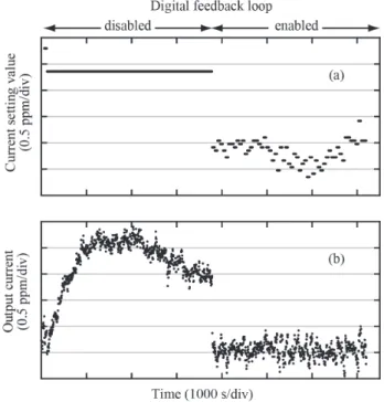Fig. 12.  デジタル帰還制御の概略図。アナログ制 御用 DCCT (P) および DCCT (N) の平均値でノー マル・モード制御を行い、デジタル制御用 DCCT  (D) でデジタル帰還制御を行う。モニター専用 DCCT (M) は電流制御系と独立に設けてある。 た揺らぎによる変動を抑え込み、目標の安定度を 目指すために、 Fig