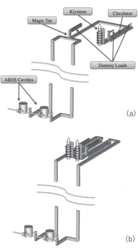 Fig. 7 SuperKEKB * RF TV`wƊș