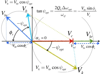 図 6.8 を見ると、ベクトル成分から、