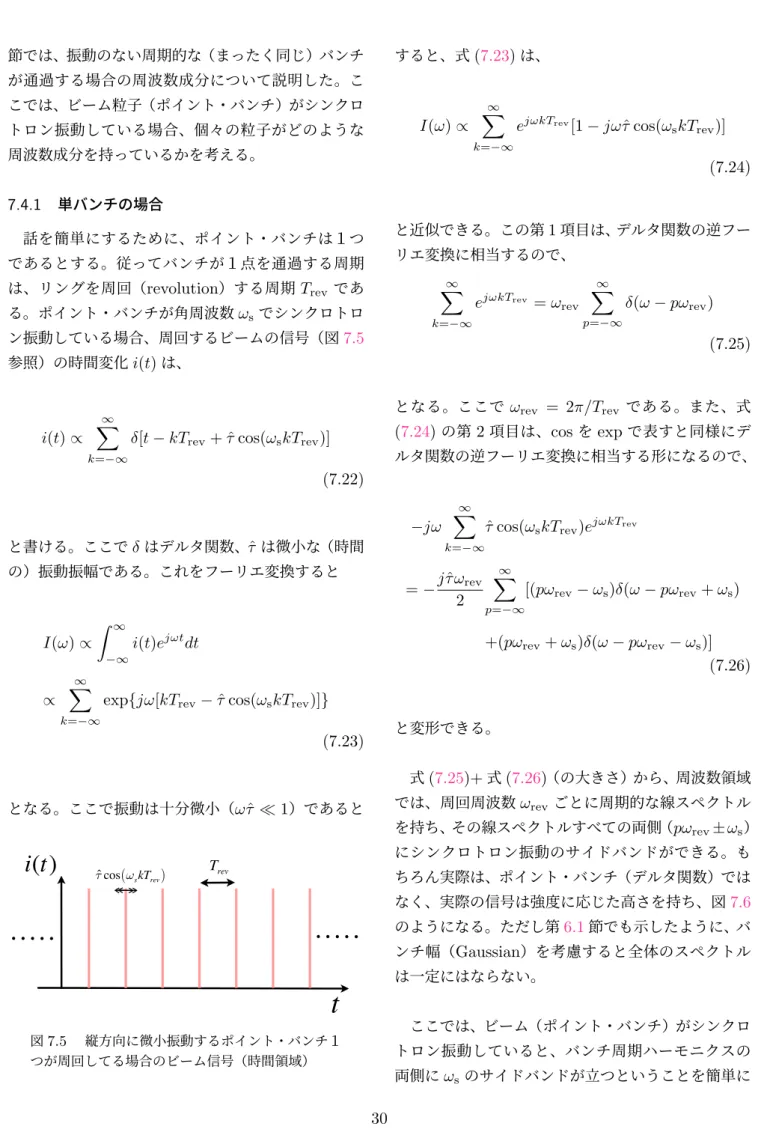 図 7.5 縦方向に微小振動するポイント・バンチ１ つが周回してる場合のビーム信号（時間領域） すると、式 (7.23) は、I(ω)∝X∞k=−∞