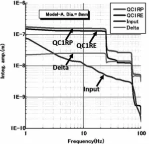 Fig. 4 周波数応答解析より求めた QC1RP  と 