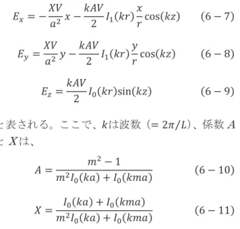 Fig. 34 J-PARC 50mA RFQ のセルパラメータ