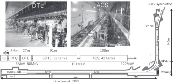 Fig. 3  陽子のエネルギーとβ