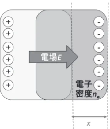 図 13. Debye 遮蔽によって現れるクーロン散乱 角最小値の概念図． で相対速度の絶対値は変化しない（ 