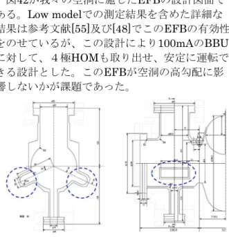 Fig. 42 KEK-ERL model-2 の EFB の設計。 