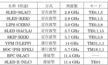 Table 4  パルス圧縮器の例