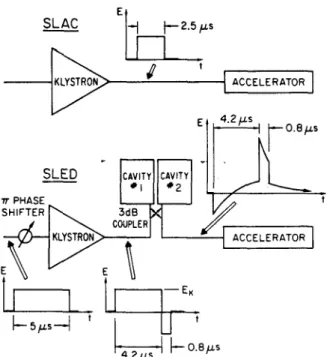 Fig. 34 PSI-XFEL 向けに開発されている BOC