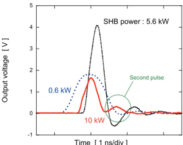 Fig.  48:  高速差動 CT システムのリニアリティ。 左図は CT とプリアンプの間を短いケーブルでつ ないだときのもので，右図は 30 m の同軸ケーブ ルを間に入れたときのもの。 6.3.4