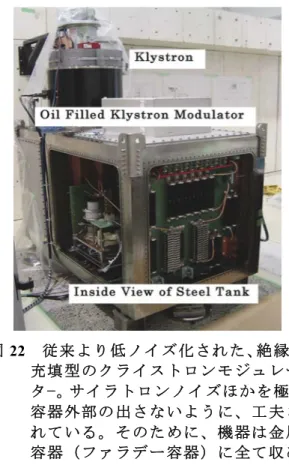 図 22   従来 より低 ノイズ 化され た、絶 縁油 充填 型のク ライス トロン モジュ レー タ− 。サイ ラトロ ンノイ ズほか を極力 容器 外部の 出さな いよう に、工 夫さ れて いる。 そのた めに、 機器は 金属 容器 （ファ ラデー 容器） に全て 収め られ 、外部 への信 号の入 出力で は、 フィ ルター などで ノイズ の低減 に努 めら れてい る。