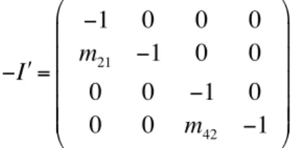 Fig.  21 に 2.5π セルラティスによるエミッタンス (ε x ) と momentum compaction factor (α) の可変範 囲を示す。この例は、 SuperKEKB の LER （赤、