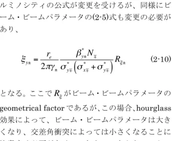 Fig. 5: Nano Beam scheme 概念図