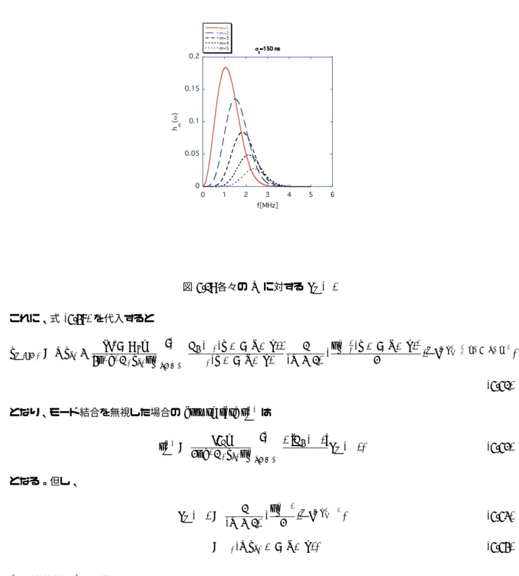 図 5.1: 各々の m に対する h m (ω) これに、式 (5.48) を代入すると ν m,h=0 = mν s0 − je 2 M N b η 4π 2 β 2 E 0 ν s0 σ 2 τ ∑∞ p= −∞ Z L (ω 0 (ν + M p + µ))ω0(ν+M p+µ) 1(m − 1)! ( σ τ 2 ω 0 2 (ν + M p + µ) 22 ) m e − σ τ 2 ω 0 2 (ν+M p+µ) 2 , (5.51) となり、モード結合を無視した場合の growth rate