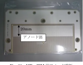 Fig. 19  MCP の動作原理の概略図  Fig. 19 に MCP の動作原理の概略図を示す。 荷電粒子がガラスチューブの内壁に衝突すると 二次電子が放出される、この二次電子がチュー ブ内を加速し、次々に壁面との衝突を繰り返す。 二次電子エネルギーが十分に大きく、衝突毎に 1 個以上の二次電子放出が起こると光電子増倍 管と同様に電子がねずみ算的に増幅する。バイ アス電圧は 10 度程度のバイアス角度をもって 最大約 1kV 印加する。 MCP１枚の増幅度は 10 3 ～10 4 程度である。  さら