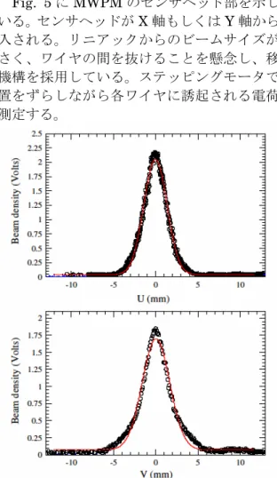 Fig. 5 に MWPM のセンサヘッド部を示して いる。センサヘッドが X 軸もしくは Y 軸から挿 入される。リニアックからのビームサイズが小 さく、ワイヤの間を抜けることを懸念し、移動 機構を採用している。ステッピングモータで位 置をずらしながら各ワイヤに誘起される電荷を 測定する。  Fig