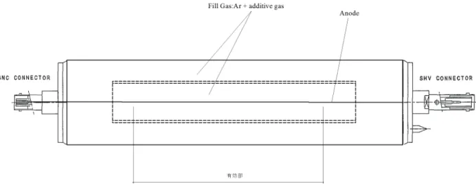 Fig. 18 比例計数管構造 