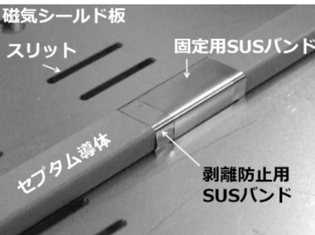 図 19: SMS2 のセプタム導体の固定の様子。 本体は大気中に設置し、磁極のギャップに 2 本のダク トが設置される構造をとる。磁極の短い SMS3 1,3 2 と磁極の長い SMS3 3,3 4 の 2 種類 4 台の磁石を用 いる。SMS3 の配置図を図 20 に、基本パラメータを 表 4 に示す。 図 20: SMS3 の磁極の配置図。 SMS3 1,2 SMS3 3,4 セプタム厚 35 mm 64 mm ターン数 16 18 磁場 0.91 T 1.0 T コア軸長 1.14 m 2.28 m