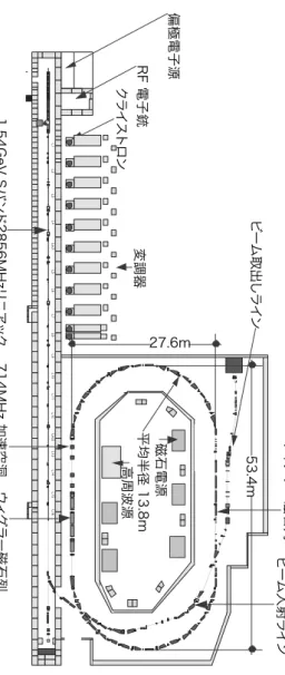 図 24 KEK ATF (Accelerator Test Fascility) の極 低エミッタンス電子リング。