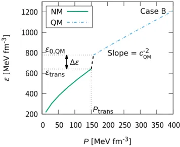 Figure 6. (Color online) Neutron star masses as functions of the central baryon density ρ B (r = 0)