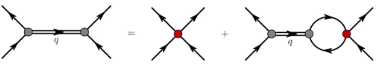 Figure 1. (Colour online) The NJL gap equation in the Hartree- Hartree-Fock approximation, where the thin line represents the  ele-mentary quark propagator, S 0 −1 (k) = /k − m + iε, and the shaded circle the ¯ qq interaction kernel given in Eq