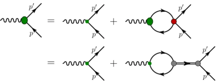 Figure 4. (Colour online) Feynman diagrams representing the nucleon electromagnetic current