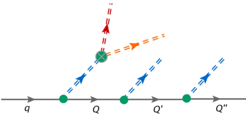 FIG. 6. Quark-Jet model with the decay of the resonances.