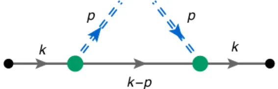 FIG. 1. Quark splitting function for mesons.