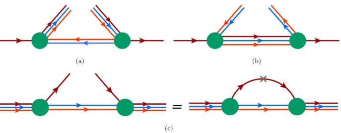 FIG. 2. Two contributions to the quark fragmentation function to a nucleon and antidiquark are depicted on Figs