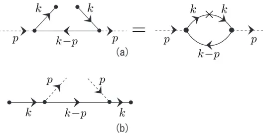 FIG. 1: Figure (a) depicts the cut diagram (left) and Feynman diagram (right) for the distribution function f q π (x)