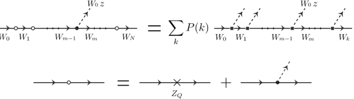 FIG. 4: The left hand side of the top figure is a graphical representation of Eq. (31) and the right hand side of this figure represents Eq