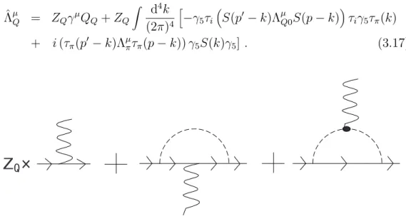 Figure 3: Pion cloud contributions to the quark electromagnetic vertex. Z Q