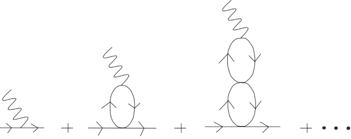 Figure 4: The corrections to the quark electromagnetic vertex arising from vector meson dominance