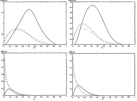 Figure  5.  The  valence  quark  (upper  figures)  and  sea  quark  (lower  figures)  distributions  in  the  nucleon