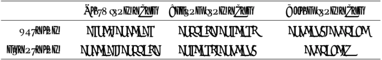 表 2.1: Kondratieﬀ’s long cycle periods